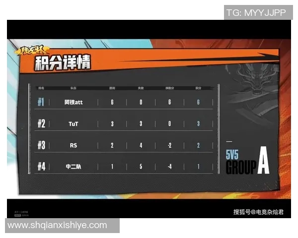 西安足球队在世锦赛积分榜中以66分稳居第一名展现强劲实力